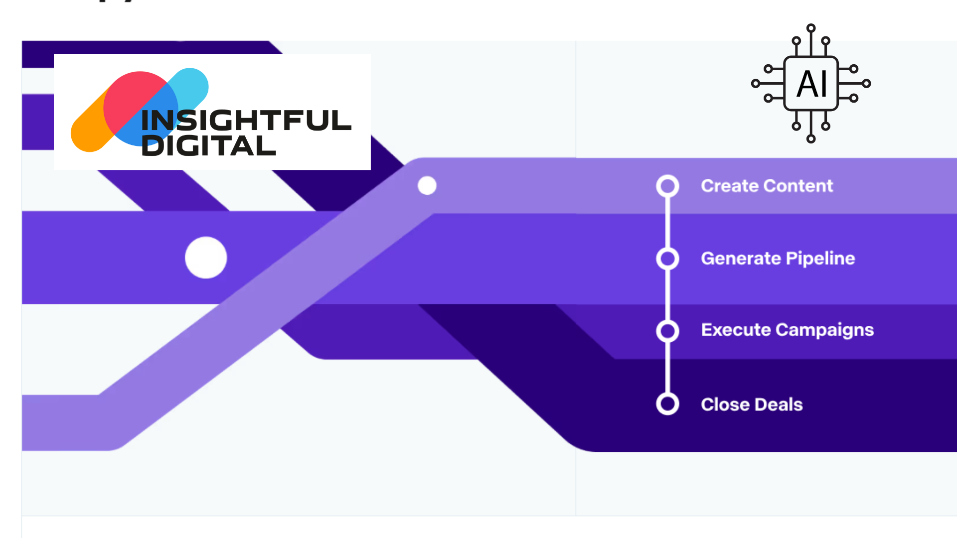 Copy.ai: A Marketer’s Honest Companion for Content Creation