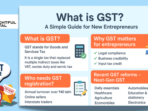 What is GST? A Simple Guide for New Entrepreneurs