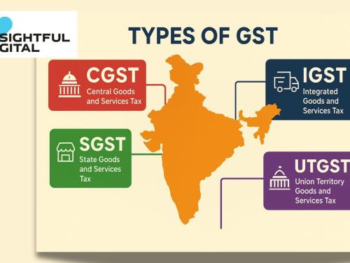 Types of GST (CGST, SGST, IGST) – What You Need to Know