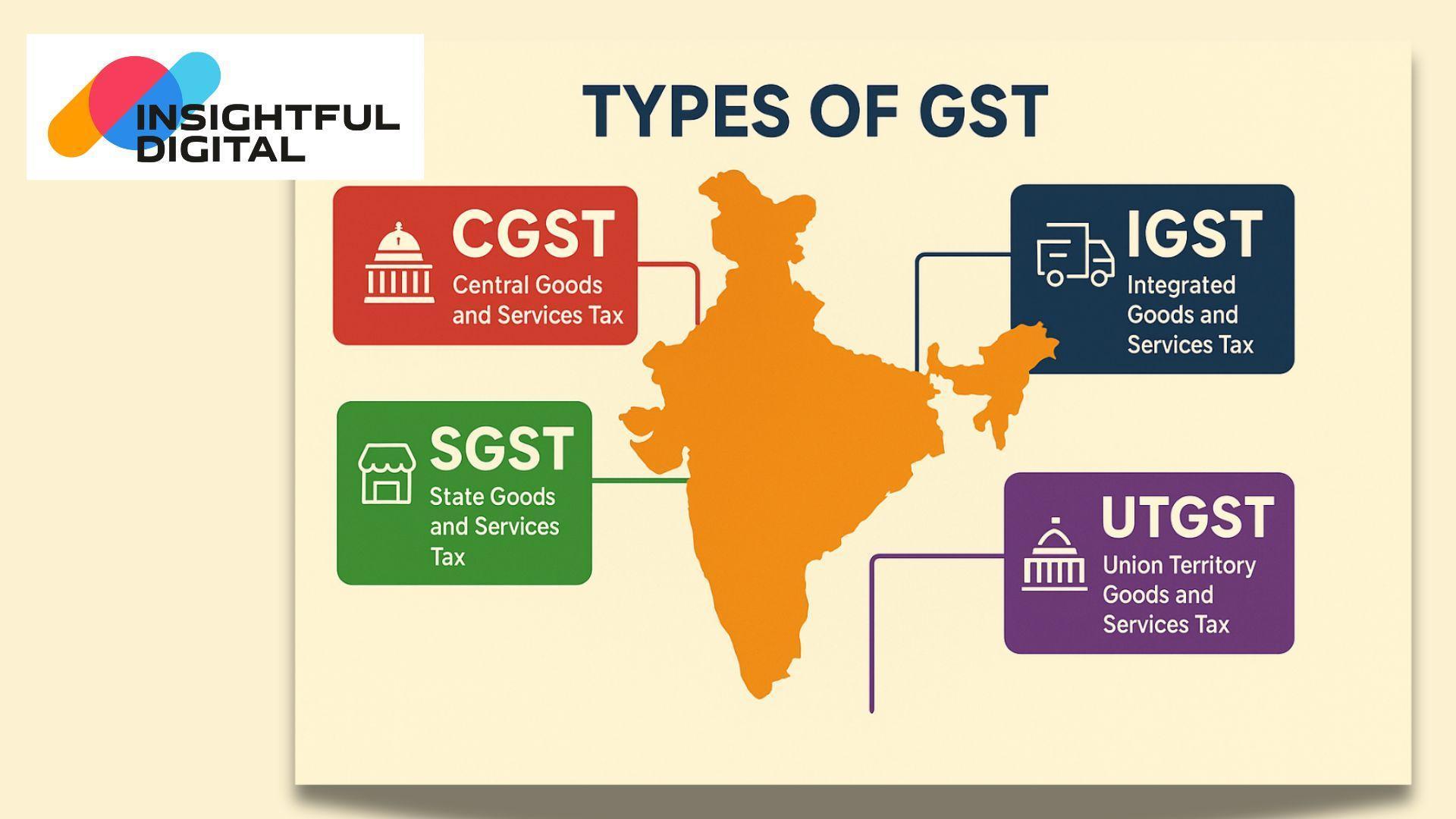 Types of GST (CGST, SGST, IGST) – What You Need to Know