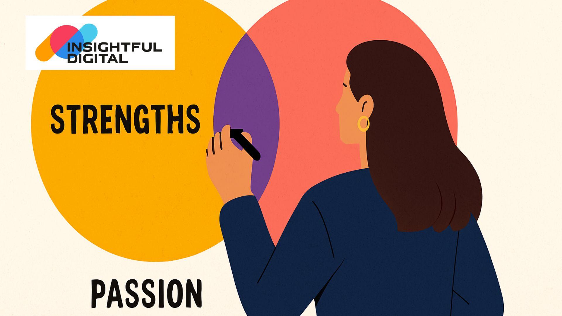 Identifying Your Strengths and Passion for Business