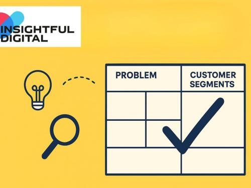 Lean Canvas Model – Plan Your Startup on One Page
