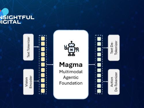 Microsoft Unveils Magma: The AI That Understands and Acts in the Real World
