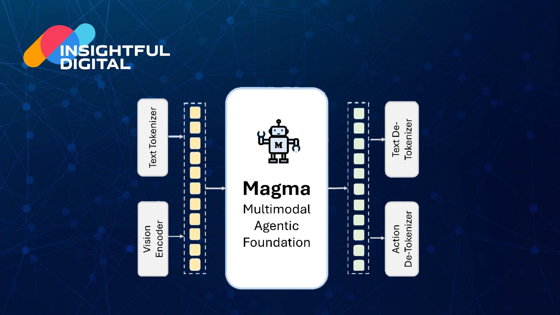 Microsoft Unveils Magma: The AI That Understands and Acts in the Real World